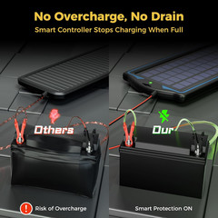 12V Solar Battery Charge: 5W Waterproof Portable Solar Panel Kit – Battery Maint