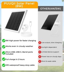 8W Solar Panel Ring Camera 2-Pack Solar Panel Charger Compatible W/ Ring Stick