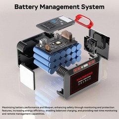 Portable Power Station 300W 237Wh Camping Solar Generator Backup Lithium Batter