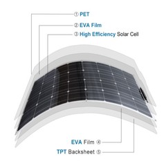 100W Flexible Solar Panel Monocrystalline Solar Module Charger for RV Roof Boat
