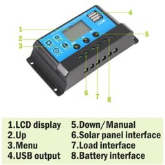12Volt 300W Solar Panels30A Controller Charging Dual USB Solar Power Charger