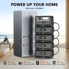 ALLWEI Portable Power Station Solar Generator 2400W 2048Wh with 400W Solar Panel
