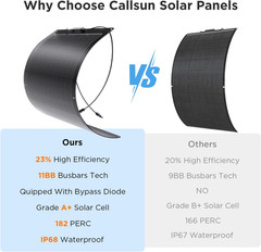 200W Flexible Solar Panel Kit (2X100W), Ultra-Thin ETFE | Bendable & Curved 11BB