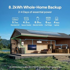 BLUETTI Apex 300 3840W 2764.8Wh Power Station+Hub D1 LFP Battery for Backup RVs