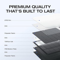 EF ECOFLOW 45W Portable Solar Panel with Type-C, 25% Conversion Efficiency IP68