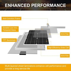 24V Waterproof Solar Battery Trickle Charger & Maintainer – 20 Watts Solar Panel