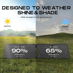 High-Efficiency 100W Solar Panel Charger – Portable & Durable for Outdoor Use
