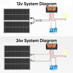 100 Watt Solar Panel Bifacial 12V Home PV Power Off-Grid RV Camper System Carava