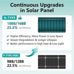 AeternaSol 100W Solar Panel N-Type Mono Battery Power 18V PV For Roof Home RV