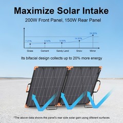 MHPOWOS 100W 200W Bifacial Portable Solar Panel for Jackery Ecoflow Anker