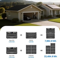 BLUETTI B500K 5120Wh Power Station Smart Expansion Battery for Apex 300 Backup