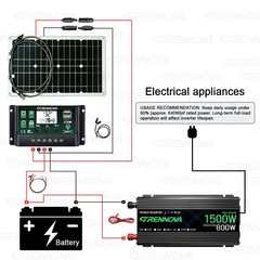 Grennova 1500W Complete Off-Grid Solar System Outdoor Solar Power Station Kit Pr
