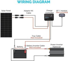 Renogy 100W 12V Mono Solar Panel Kit w/ 30A PWM Charge Controller Open Box
