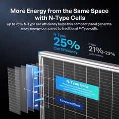 Renogy Bifacial Solar Panel 200W N-Type 16BB 25% High-Efficiency Solar Off-Grid