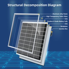 100W 200W 300W 400W 500W Watt Solar Panel Mono 12V Charger RV Home Off-Grid Boat