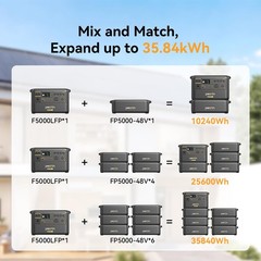 PECRON FP5000-48V 5120Wh Solar Generator Expansion Battery For F3000LFP/F5000LFP