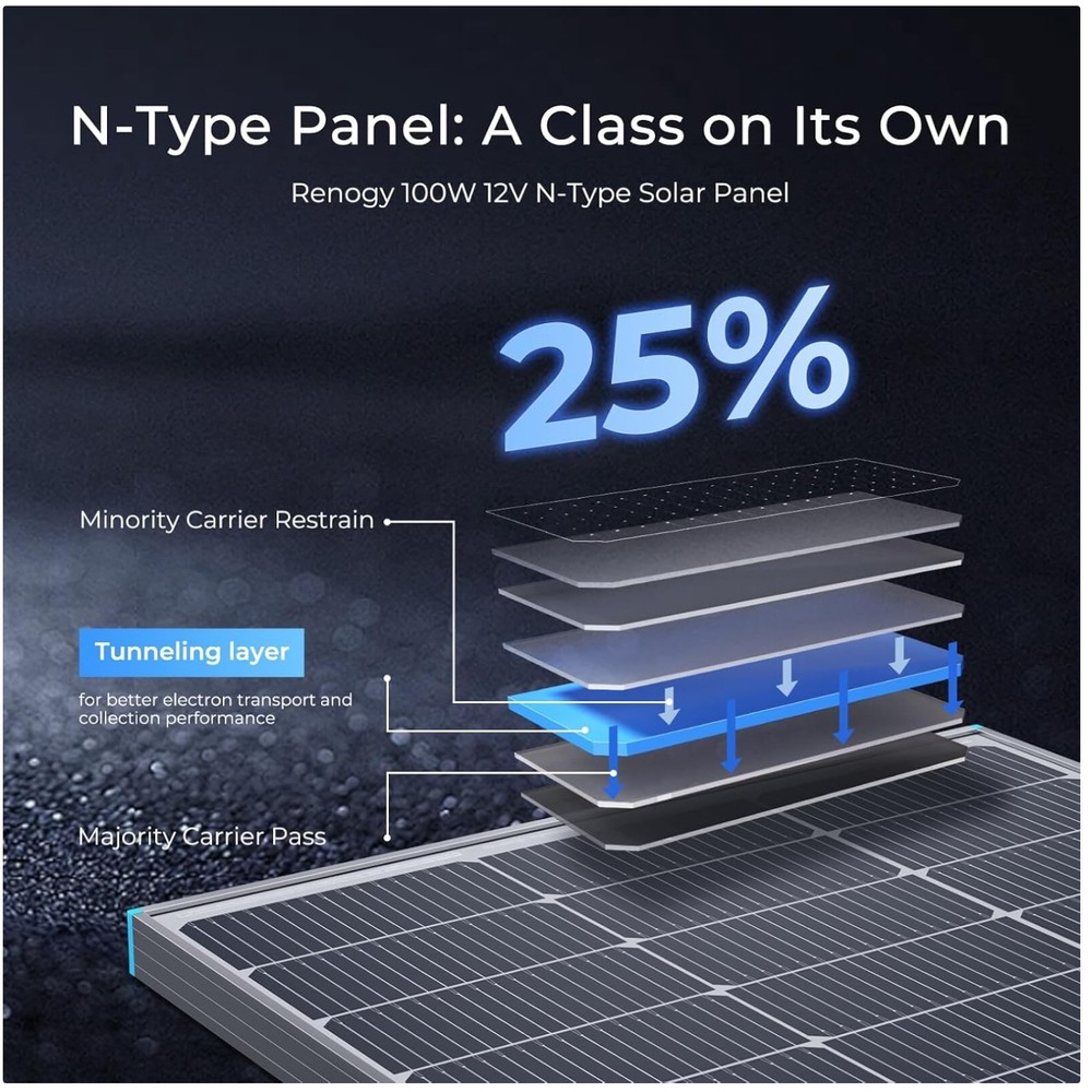 12V 100W Solar Panel – High Conversion Efficiency