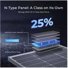12V 100W Solar Panel – High Conversion Efficiency