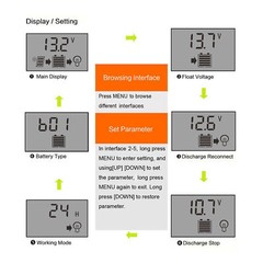 30-100A MPPT Solar Panel Regulator Charge Controller 12/24V Auto Focus Tracking