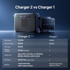 BLUETTI Apex 300 2764.8Wh+Charger 2 1200W Car Alternator Charger for Car Camping