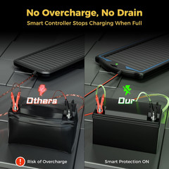 12V Solar Battery Charger Trickle Maintainer Kit for Car | Prevents Overcharging