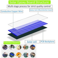 12V Small Solar Panel 2Pcs, 3.6W 300mA Wire Clip Solar Cell Charger