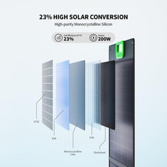 100W Portable Solar Panel for Power Station, 23.5% High Efficiency ETFE Foldable