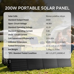 ALLPOWERS 200W Portable Monocrystalline Solar Panel Fast charging