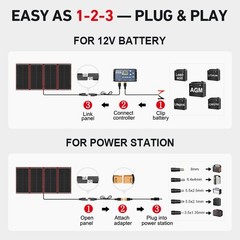 DOKIO 300W 18V Portable Solar Panel Kit Folding Solar Charger with 2 USB Outp…