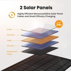 FlexSolar 10W Portable Solar Charger 5V USB Power Emergency ETFE Panels IP67