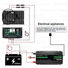 Grennova 1500W Complete Set Plug and Play Real 12V To 110V/220V Power Inverter