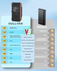 Solar Charger Power Bank 49800mAh with 4 Built-in Cables & 4 Foldable Orange