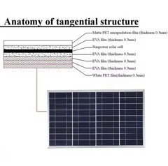 Trickle 30W Solar Panel 12V Charger Battery Charger Kit Maintainer Boat Car RV