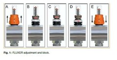 1″ IVAR Stainless Steel Hydronic Manifold for Radiant Floor Heating – 7 ports