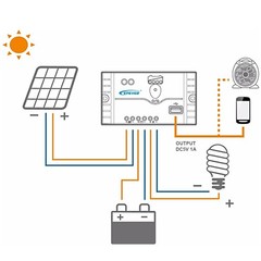 7-18W 12V Solar Panel Kit Dual USB Port Off Grid Monocrystalline Module With