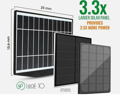 Solar Panel Charger for Arlo Pro 3, Pro 4 & Ultra Cameras – Leaf 10 5W