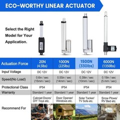 ECO-WORTHY Heavy Duty 330lbs/1500N Solar Tracker Linear Actuator Multi-Functi…