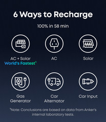 Anker SOLIX C2000 Gen 2 Black Portable Power Station with 400W Solar Panel