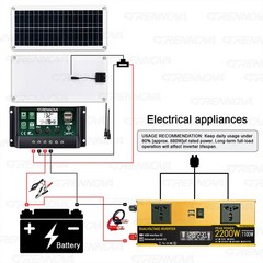 Grennova 2200W True Power Solar Kit 60A MPPT RV Home Off-Grid Backup