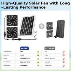 Versatile Solar Powered Dual Fan Kit for Outdoor Spaces – Easy to Install