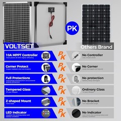 Reliable 50W 24V Solar Power Kit with MPPT Charge Controller Included