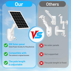 Solar Panel and 2-in-1 Wall Mount for Ring Cam, 6W Solar Charger Compatible with