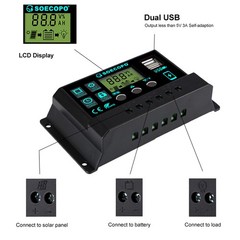 SOECOPO 150W Monocrystalline Solar Panel Kit with 30A/60A/100A LCD Controller fo