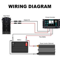 2500W 30-100A Solar Panel Kit 12V Charger Battery Charger Maintainer Boat