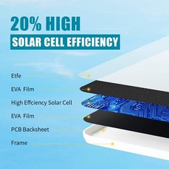 10ft cable-7W-5V Solar Panel Charger for Ring Camera Spotlight & Stick Up Cam