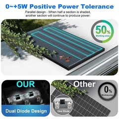 ACOPOWER 100W 12V Bifacial Solar Panel 16BB N-Type 25.4% High Efficiency