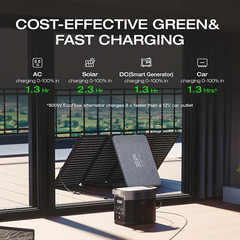 1800W AC/100W USB-C Output, Solar Generator(Solar Panel Optional) Home Backup