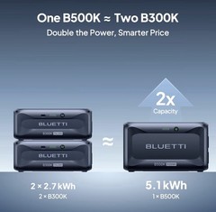 BLUETTI B500K 5120Wh Expansion Battery for AC200L/AC300 Power Station Off-Grid