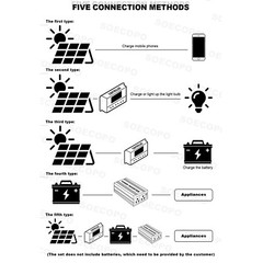 6000W Complete Solar Panel Kit Solar Power Generator 100A Home 110V/220V System