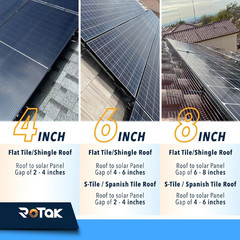 Critter Guard – 6In X 100Ft Solar Panel Bird Guard – Galvanized Black PVC Coated